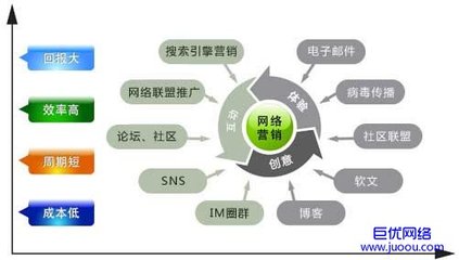 從網(wǎng)絡(luò)營銷到互聯(lián)網(wǎng)銷售 構(gòu)建數(shù)字化時代的商業(yè)閉環(huán)